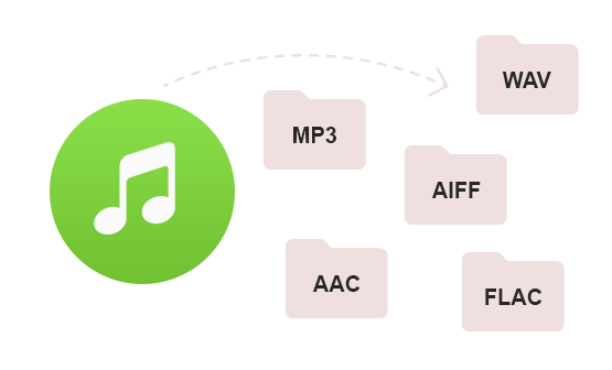 Amazon Music、Spotify と Apple Music の音楽を MP3、AAC、WAV、AIFF、FLAC、ALAC に変換