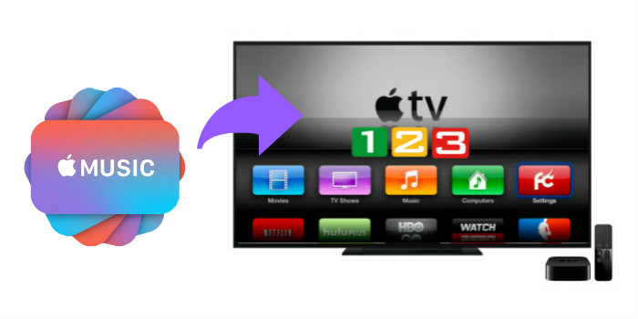 Apple Music を Apple TV 第1、2、3世代で聴く方法