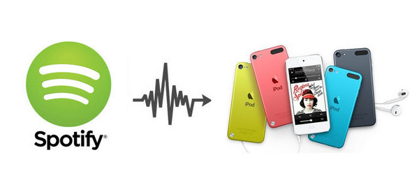 Spotify 音楽を iPod Touch に転送して再生します